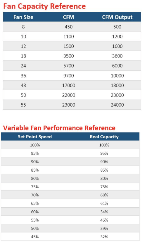 Fan Rating Table Calculating the Right Air Exchange - PIC North America