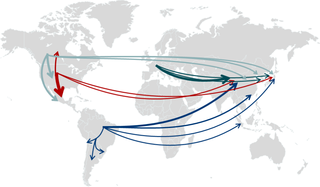 International Pork Flow International Pork Flow